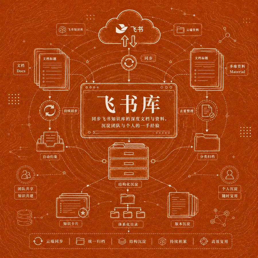 飞书库