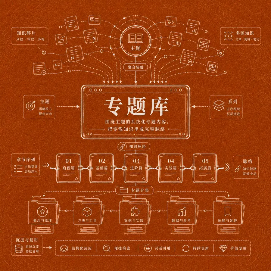 专题库